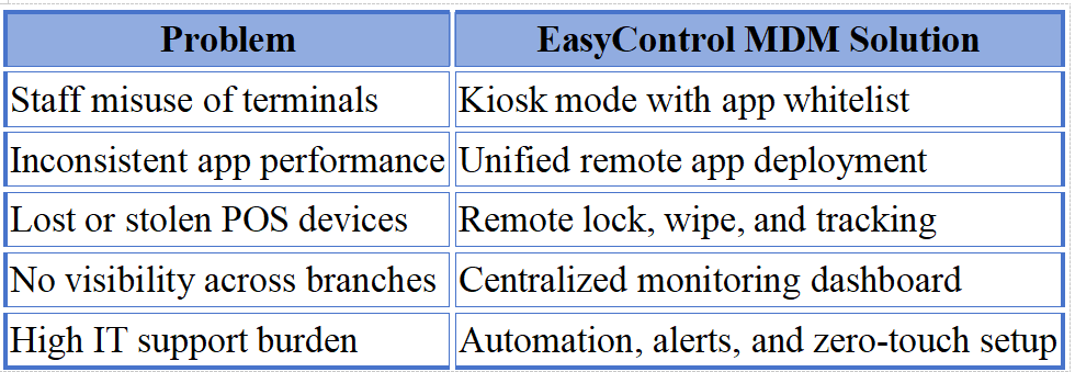 https://download.easycontrol.info/hk-now-1254102626/data01/now/mdm-cloud/file/pdf/20250429170932009936996.png