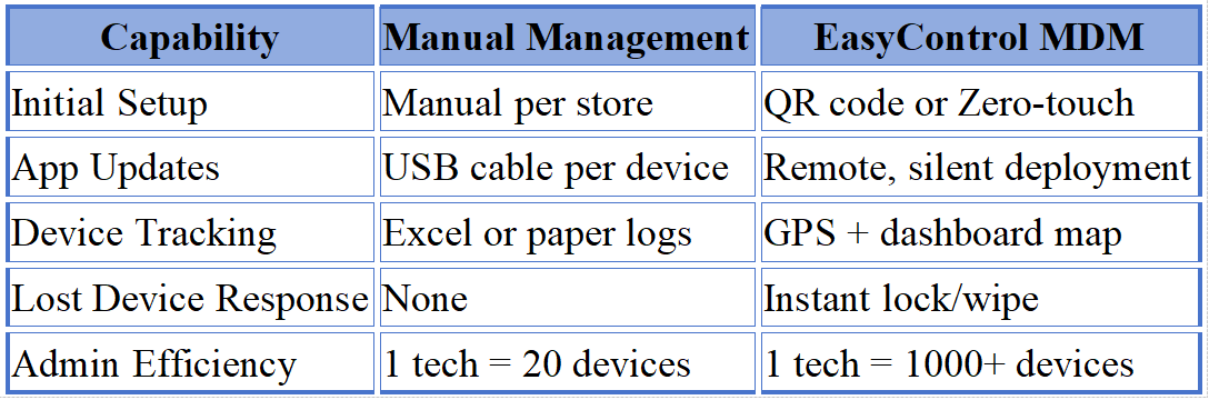 https://download.easycontrol.info/hk-now-1254102626/data01/now/mdm-cloud/file/pdf/20250429171059010910832.png